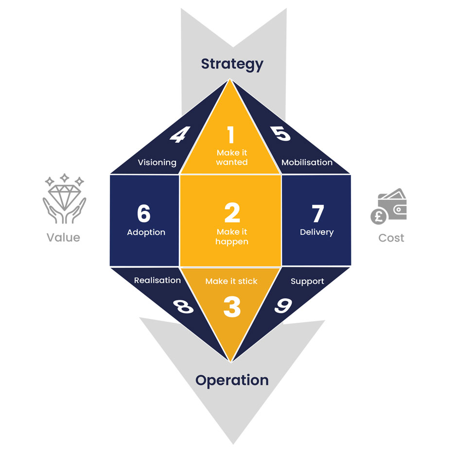 CITI's Change Diamond™
